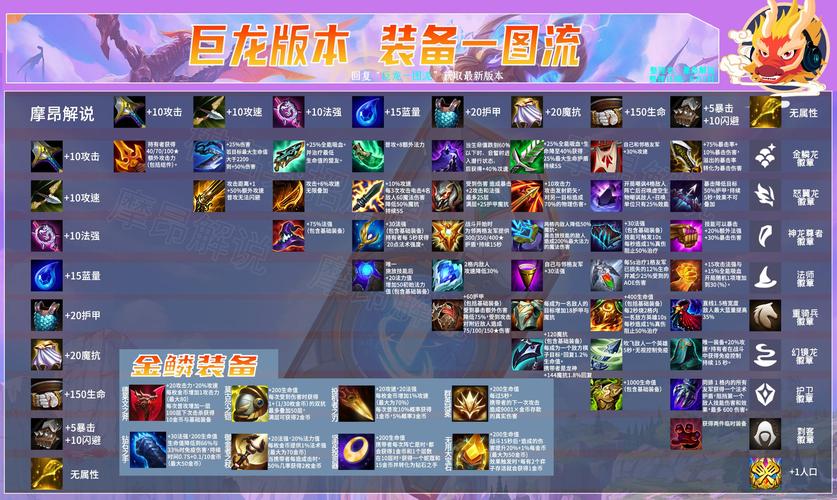 英雄联盟官方是谁在运营(王者荣耀耀的出装备攻略)