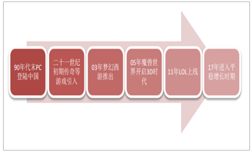 中国地方游戏(中国地方游戏发展现状)