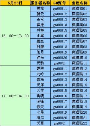 完美世界gm命令(完美世界单机版gm命令)