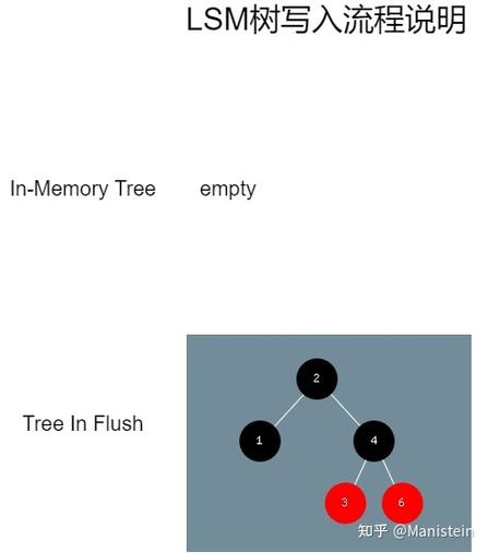 mongodb怎么读(mongodb lsm)