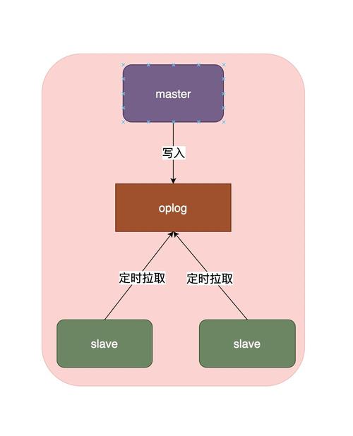 mongodb怎么读(mongodb lsm)