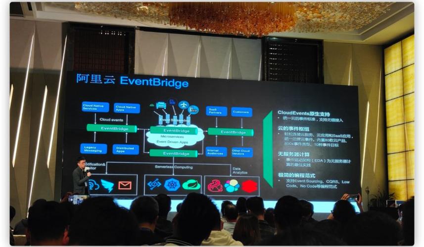 全球软件开发者大会(全球软件开发大会2021)