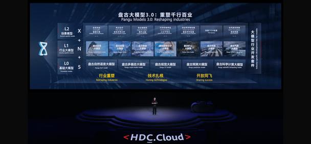 全球软件开发者大会(全球软件开发大会2021)