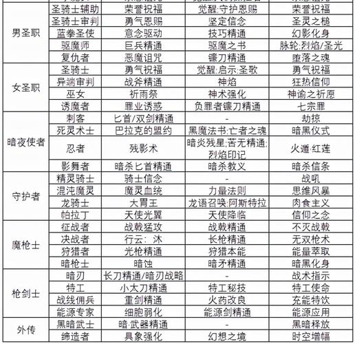 兑换徽章需要多少钱(元素白金徽章选什么)