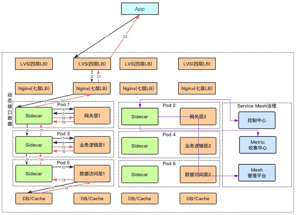 微服务架构和分布式架构的区别(分布式微服务架构设计原理)