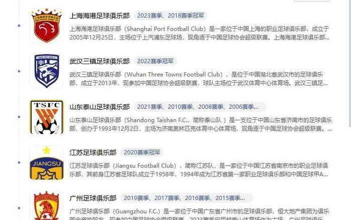 2023年中超积分榜(lol2021赛程表)