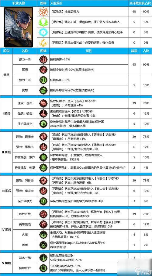 dnf征战者战戟精通(不灭战神附魔什么宝珠)