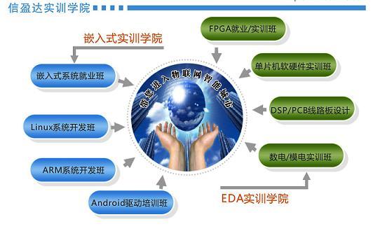 linux培训班哪个好(linux培训班出来找得到工作吗)