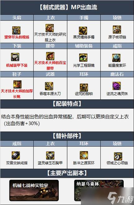 刃影搬砖装备搭配110(dnf刃影装备推荐最新)