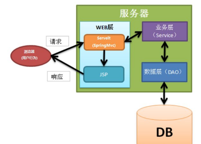 mvc框架和ssm框架哪个好(mvc框架和ssh框架)
