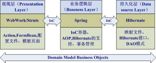 hibernate怎么读(hidata怎么读)