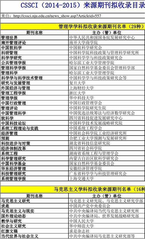 cssci是什么期刊(cssci是什么意思)