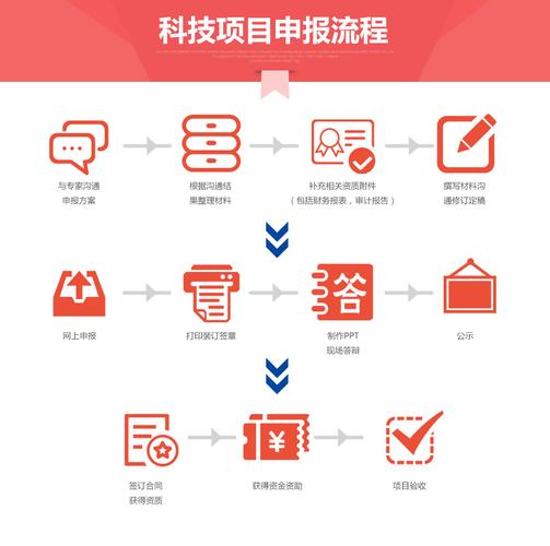 上海软件企业申请流程(上海市软件企业认定条件)