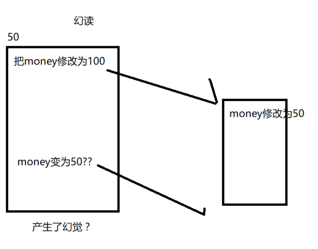 hibernate怎么读(hidata怎么读)