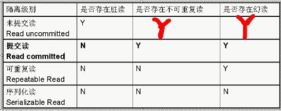 hibernate怎么读(hidata怎么读)