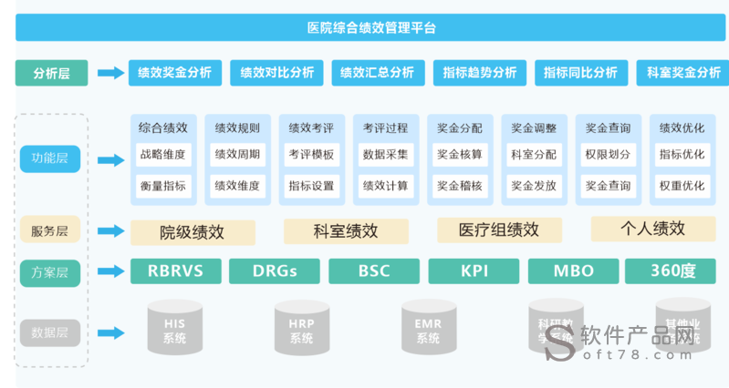 医院管理软件(医院管理软件排名)