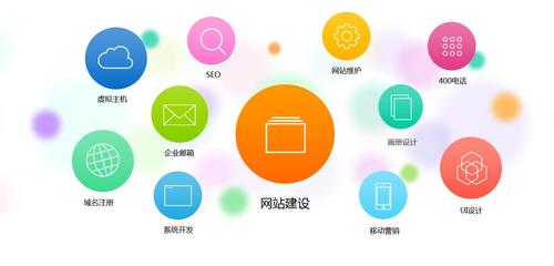 公司官网怎么做(公司官网怎么创建)