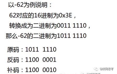 原码反码补码怎么转换(原码反码补码转换图)