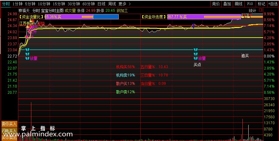 什么软件支持60分钟选股(30分钟选股软件)