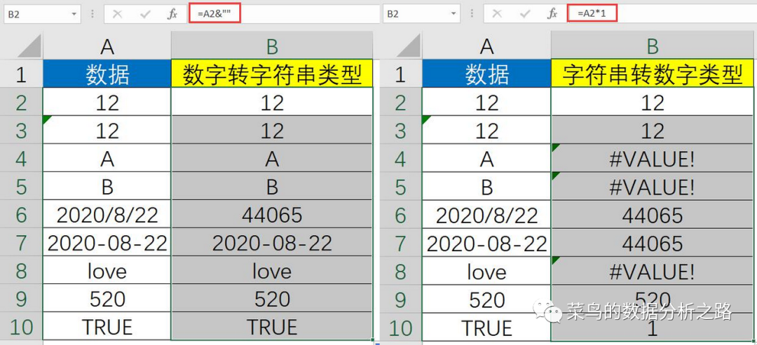 字符串转数字的方法(如何将字符串转数字)