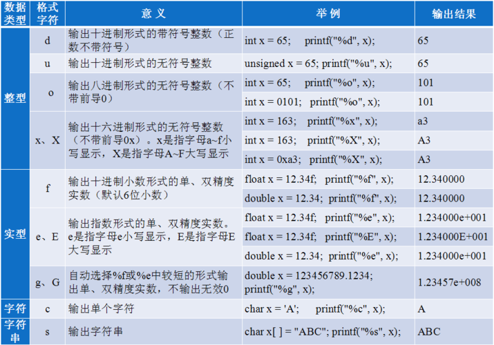 字符串比较的库函数是什么(字符串比较函数的用法)
