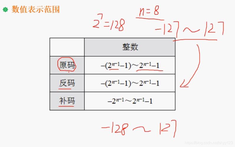 原码反码补码怎么转换(原码反码补码转换图)