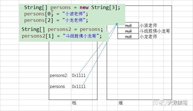 java数组的方法(java数组方法 知乎)