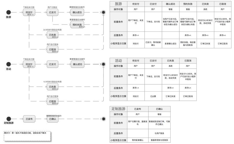 制作网页的网站(制作网页的详细步骤)