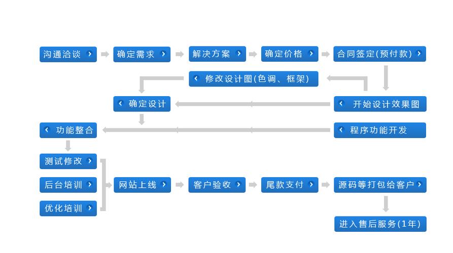 制作网页的网站(制作网页的详细步骤)