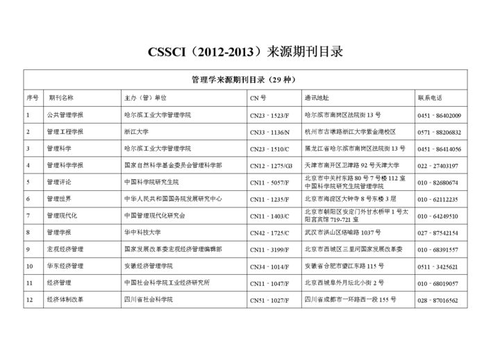 cssci是什么意思中文(cssci什么意思中文翻译)