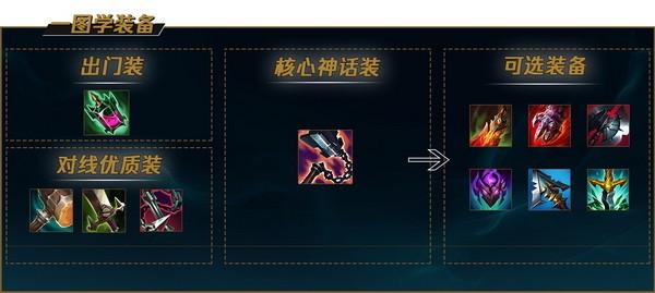 beryl潘森天赋(潘森带什么天赋)
