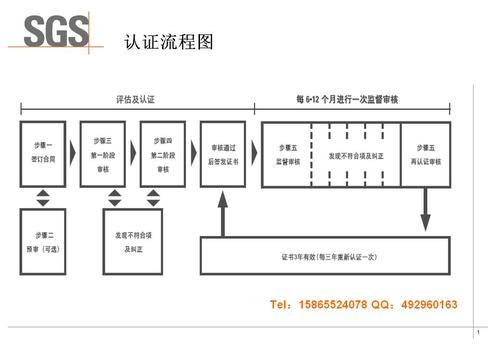 iso9001软件开发手册(iso9000开发流程)