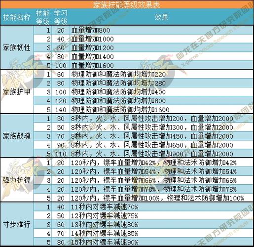 2023梦幻端游后期职业攻略(御龙在天70级封印留什么任务)