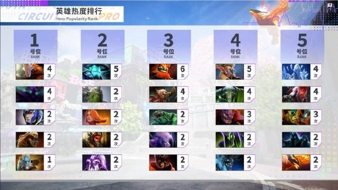 dota一共有多少个英雄(dota有多少个英雄人物)