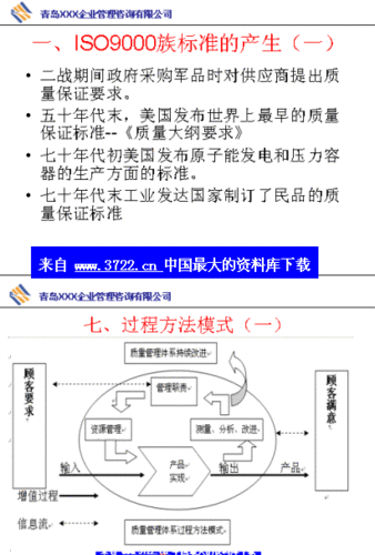iso9001软件开发手册(iso9000开发流程)