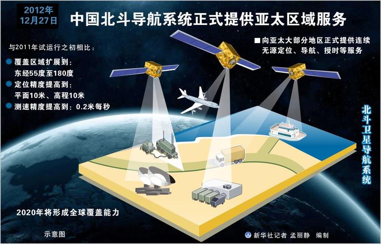 北斗星导航地图高清卫星地图(北斗星地图高清卫星地图下载)