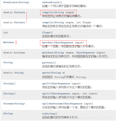 java正则表达式怎么用(java正则表达式如何使用)
