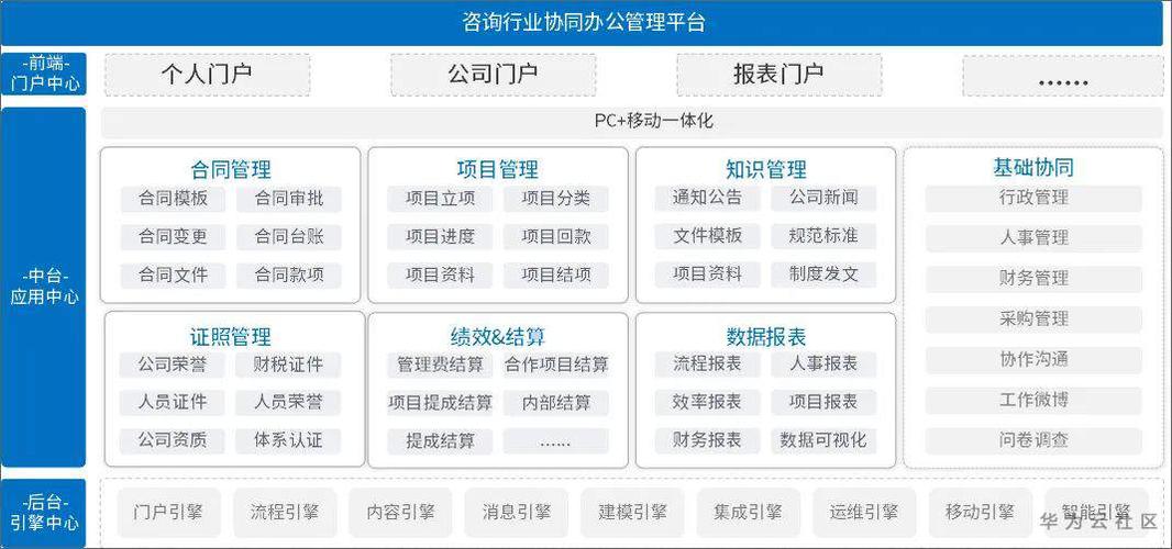 办公oa系统平台(办公OA协同系统)