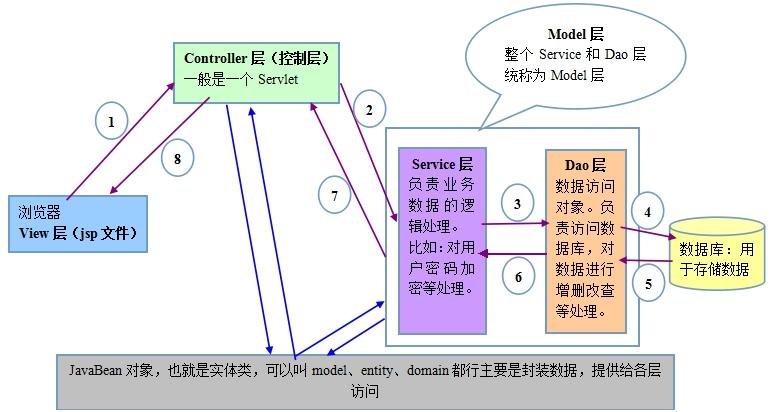 mvc设计模式是指什么(mvc设计模式是什么)