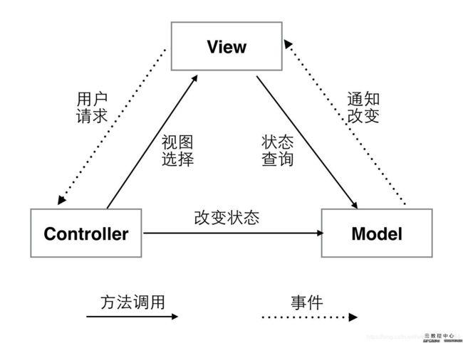 mvc设计模式是指什么(mvc设计模式是什么)