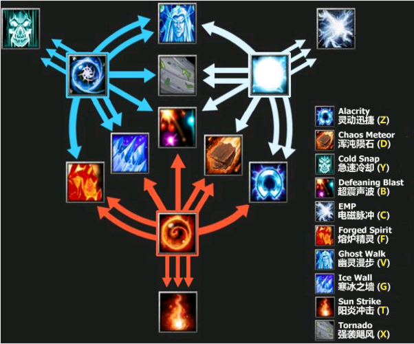 dota祈求者怎么这么难(dota1蚂蚁最早的技能)