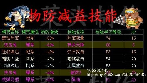 火炬之光2塞外客属性加点(西普大陆自选精灵选哪个好)