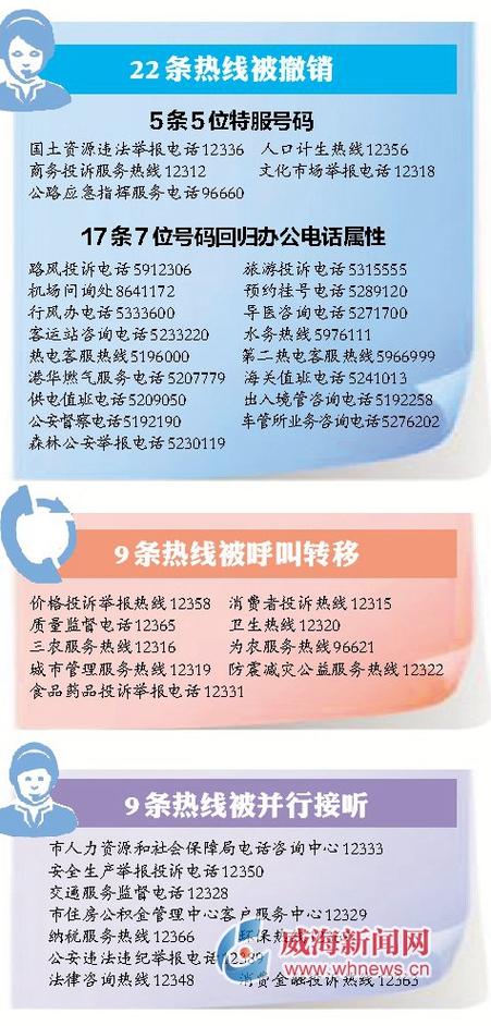 打12345的有效时间(12345打完什么时候会给结果啊)
