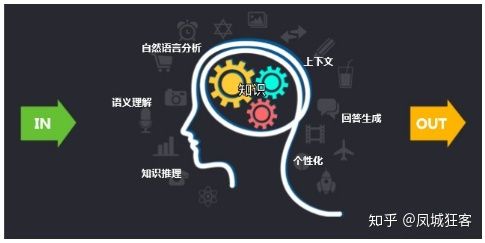 初学者怎样看懂语言(学语言从哪里开始)