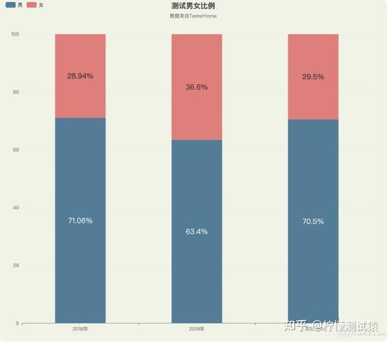 女生做软件测试还是开发(女生做软件测试收入是多少)