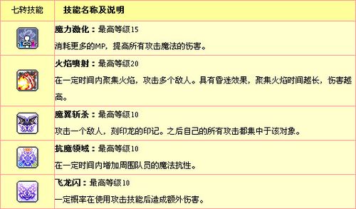 冒险岛手游技能点怎么加(冒险岛手游技能点共多少)