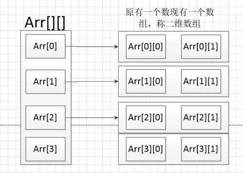 java数组是什么数据类型(java中的数组是对象吗)