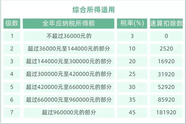 2021全年一次性奖金的个税筹划(年终奖个税筹划计算器)
