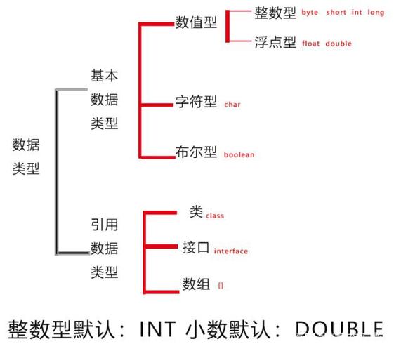 java数组是什么数据类型(java中的数组是对象吗)