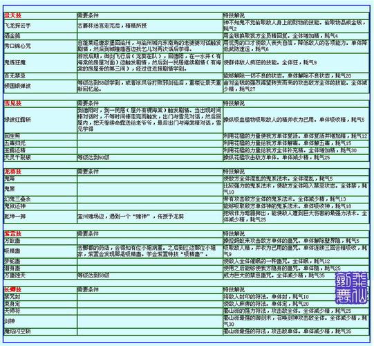 仙剑奇侠传98全攻略(音速犬刷级带什么技能)